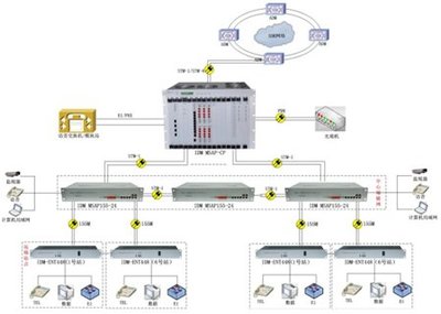 多業務接入平臺,多業務接入平臺報價,多業務接入平臺生產廠家,多業務接入平臺銷售