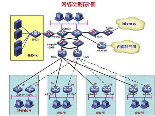 揭秘南昌網絡綜合布線設備安裝,監控維保