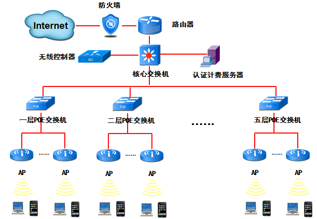 酒店智慧wifi營銷--酒店無線網(wǎng)絡wifi覆蓋應用綜合.