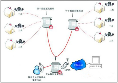 網絡營銷燈飾行業的一個宣傳新起點