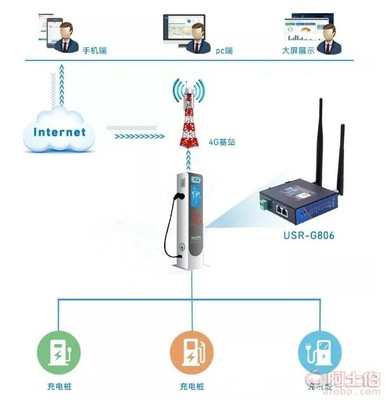 【柳州智能充電樁新能源項目設備銷售,安裝,調(diào)試