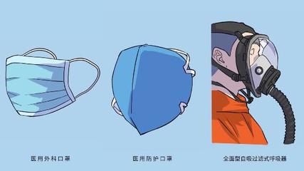 醫護人員個人安全防護指南與防護用品使用規范